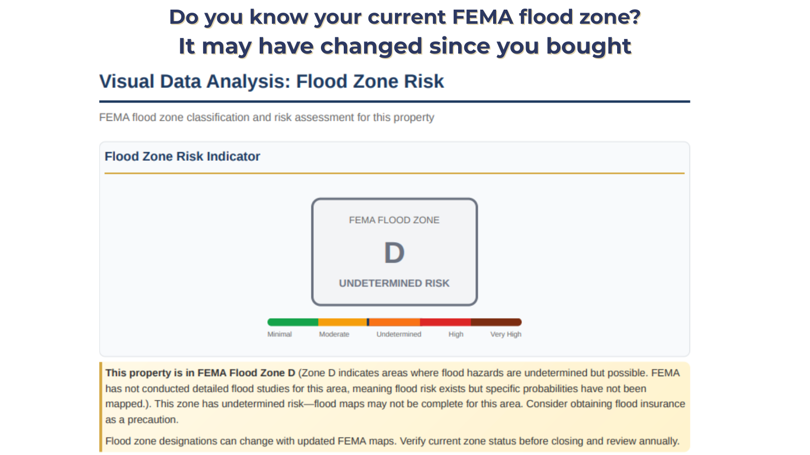 Fema Graduated Risk Property Risk Reports for Homeowners | Know Your Current Risk Level ...