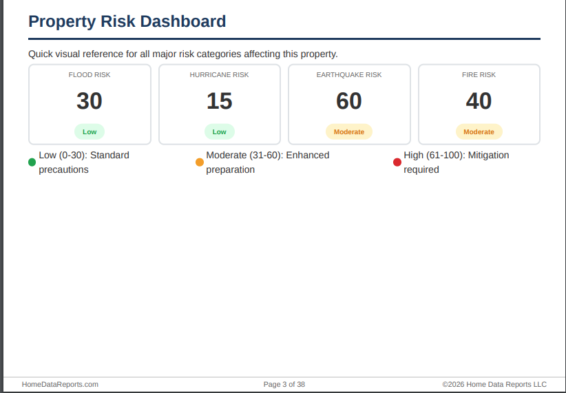 How To Read Your Property Risk Report | Section-by-Section Guide ...