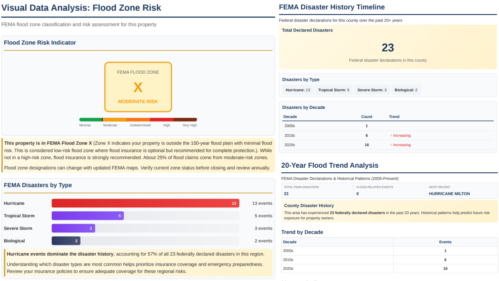 Fema Risk Chart FEMA Flood Maps & Disaster Data Explained | HomeDataReports
