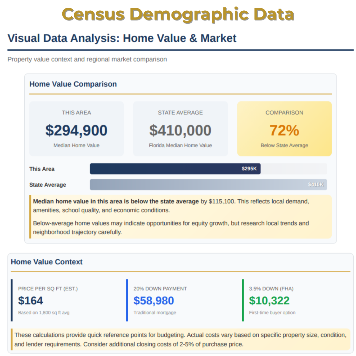 U.S. Census Bureau Demographic Data Explained | HomeDataReports