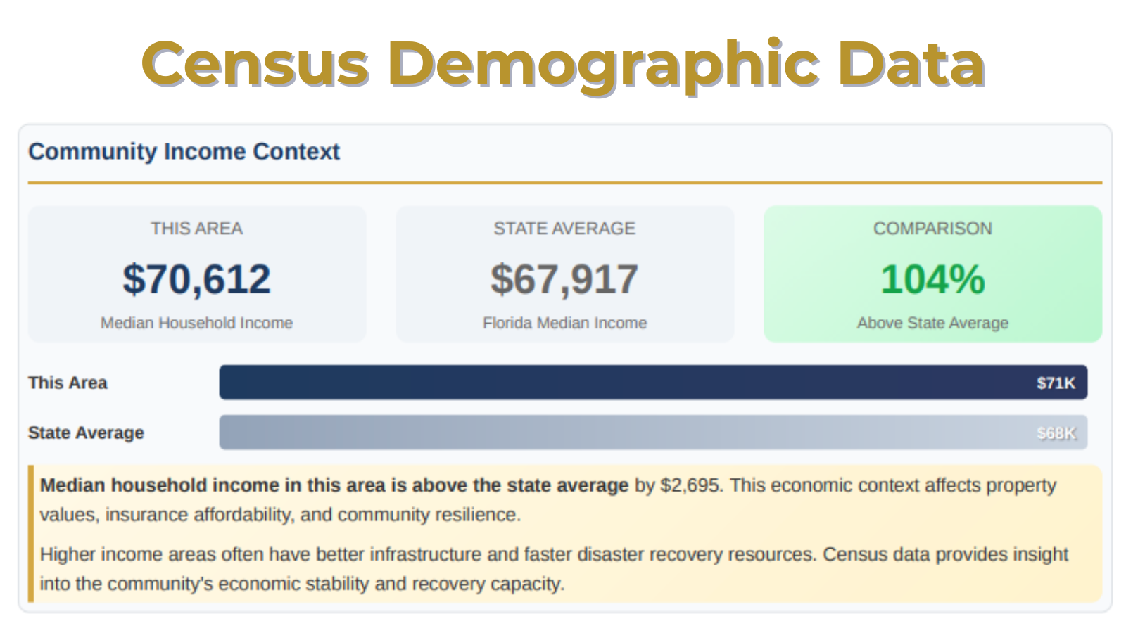 U.S. Census Bureau Demographic Data Explained | HomeDataReports
